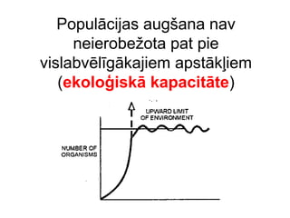 Populācijas augšana nav 
neierobežota pat pie 
vislabvēlīgākajiem apstākļiem 
(ekoloģiskā kapacitāte) 
 