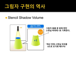  Stencil Shadow Volume
그림자 볼륨 중 앞에 면만
스텐실 버퍼에 1로 기록한다.
*계산 전에 스텐실 버퍼를
0으로 초기화 해두자!
 