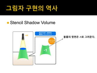  Stencil Shadow Volume
볼륨의 뒷면은 -1로 그려준다.
 