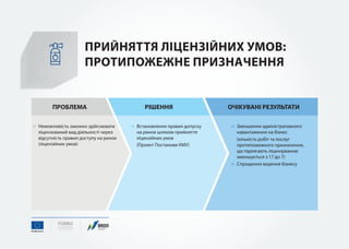 10 рішень для бізнесу - презентація 23.11.16