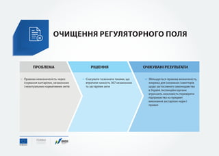 10 рішень для бізнесу - презентація 23.11.16