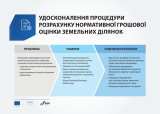 10 рішень для бізнесу - презентація 23.11.16