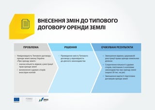 10 рішень для бізнесу - презентація 23.11.16