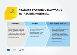 10 рішень для бізнесу - презентація 23.11.16