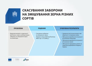 10 рішень для бізнесу - презентація 23.11.16