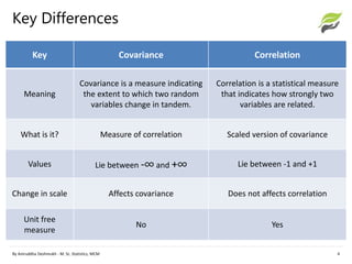 Covariance vs Correlation | PPTX | Physics | Science