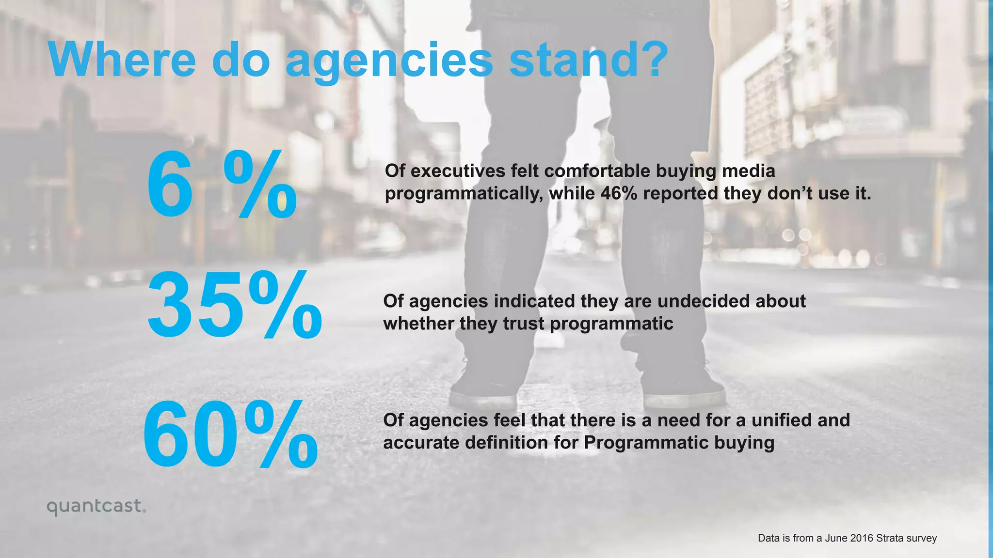 Where do agencies stand?
Of executives felt comfortable buying media
programmatically, while 46% reported they don’t use it.
Of agencies indicated they are undecided about
whether they trust programmatic
6 %
35%
60% Of agencies feel that there is a need for a unified and
accurate definition for Programmatic buying
Data is from a June 2016 Strata survey
 