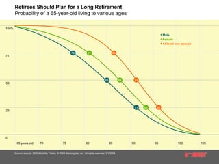 10.23.08 Risk & Volatility