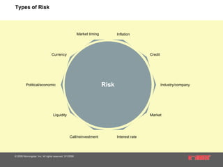 10.23.08 Risk & Volatility