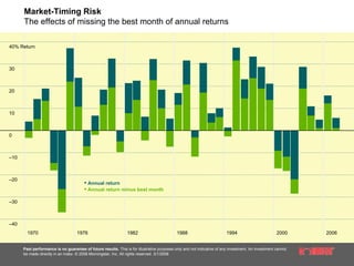 10.23.08 Risk & Volatility