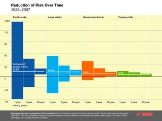 10.23.08 Risk & Volatility