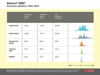 10.23.08 Risk & Volatility
