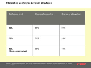 10.23.08 Risk & Volatility