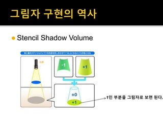  Stencil Shadow Volume
1인 부분을 그림자로 보면 된다.
 