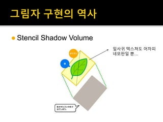  Stencil Shadow Volume
잎사귀 텍스쳐도 어차피
네모판일 뿐…
 