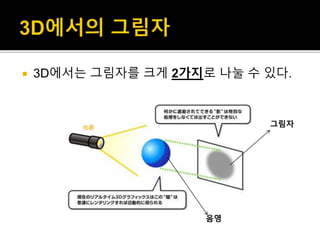  3D에서는 그림자를 크게 2가지로 나눌 수 있다.
그림자
음영
 