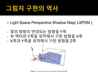  Light Space Perspective Shadow Map( LSPSM )
 빛의 방향의 반대되는 방향을 Y축
 뷰 벡터와 Y축을 외적해서 구한 방향을 X축
 X축과 Y축을 외적해서 구한 방향을 Z축
 