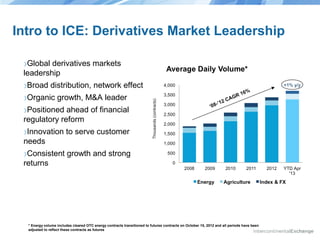 Intro to ICE: Derivatives Market Leadership
›Global derivatives markets
leadership

›Broad distribution, network effect
›Organic growth, M&A leader
›Positioned ahead of financial
regulatory reform

›Innovation to serve customer
needs

›Consistent growth and strong
returns

* Energy volume includes cleared OTC energy contracts transitioned to futures contracts on October 15, 2012 and all periods have been
adjusted to reflect these contracts as futures

 