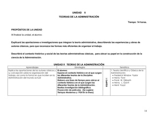 UNIDAD      II
                                                      TEORIAS DE LA ADMINISTRACIÓN

                                                                                                                                  Tiempo: 14 horas.


   PROPÓSITOS DE LA UNIDAD

   Al finalizar la unidad, el alumno:


   Explicará las aportaciones e investigaciones que integran la teoría administrativa, describiendo las experiencias y obras de
   autores clásicos, para que reconozca las formas más eficientes de organizar el trabajo.


   Describirá el contexto histórico y social de las teorías administrativas clásicas, para ubicar su papel en la construcción de la
   ciencia de la Administración.


                                               UNIDAD II TEORIAS DE LA ADMINISTRACIÓN
                   Aprendizajes                                       Estrategias                                        Temática
Explica las aportaciones de los autores clásicos y   El alumno:                                                 1. Teoría científica y Clásica de la
su concepción sobre la organización del              Expone el contexto histórico en el que surgen              Administración.
trabajo, así como la forma en que inciden en la      las diferentes teorías de la Disciplina                       Frederick Winslow Taylor
Administración del mundo actual                      Administrativa.                                               Henry Ford




                                                                                                     EQUIPO 1
                                                     Elabora una línea de tiempo para ubicar el                    Frank W. Gilbreth
                                                     contexto histórico en el que surgen las                       Henry L. Gantt
                                                     diferentes Teorías de la Administración.                      Henri Fayol
                                                     Realiza investigación bibliográfica.
                                                     Proyección de películas. (Se sugiere:
                                                     Tiempos Modernos y 1924 En la línea)




                                                                                                                                                       14
 