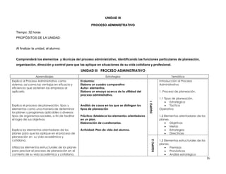 UNIDAD III

                                                            PROCESO ADMINISTRATIVO

   Tiempo: 32 horas
   PROPÓSITOS DE LA UNIDAD:


   Al finalizar la unidad, el alumno:


   Comprenderá los elementos y técnicas del proceso administrativo, identificando las funciones particulares de planeación,
   organización, dirección y control para que las aplique en situaciones de su vida cotidiana y profesional.
                                                    UNIDAD III PROCESO ADMINISTRATIVO
                  Aprendizajes                                        Estrategias                                           Temática
Explica al Proceso Administrativo como              El alumno:                                                      Introducción al Proceso
sistema, así como las ventajas en eficacia y        Elabora un cuadro comparativo                                   Administrativo
eficiencia que obtienen las empresas al             Autor- elementos.
aplicarlo.                                          Elabora un ensayo acerca de la utilidad del                     1. Proceso de planeación.
                                                    proceso administrativo.
                                                                                                                    1.1 Tipos de planeación.
                                                                                                                         Estratégica




                                                                                                     EQUIPO 1
Explica el proceso de planeación, tipos y           Análisis de casos en los que se distingan los                        Táctica
elementos como una manera de determinar             tipos de planeación                                             Operativa
los planes y programas aplicables a diversos
tipos de organismos sociales, a fin de facilitar    Práctica: Establece los elementos orientadores                  1.2 Elementos orientadores de los
el logro de sus objetivos.                          en un plan.                                                     planes.
                                                    Elaboración de cuestionarios.                                        Objetivos
                                                                                                                         Metas
Explica los elementos orientadores de los           Actividad: Plan de vida del alumno.                                  Estrategias
planes para que los aplique en el proceso de                                                                             Directrices
planeación en su vida académica y
cotidiana.                                                                                                          1.3 Elementos estructurales de los



                                                                                                         EQUIPO 2
                                                                                                                    planes.
Utiliza los elementos estructurales de los planes                                                                        Premisas
para precisar el proceso de planeación en el                                                                             Pronósticos
contexto de su vida académica y cotidiana.                                                                               Análisis estratégico
                                                                                                                                                         16
 