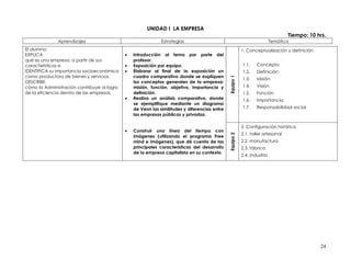UNIDAD I LA EMPRESA
                                                                                                                                  Tiempo: 10 hrs.
              Aprendizajes                                    Estrategias                                                  Temática
El alumno:                                                                                                1. Conceptualización y definición
EXPLICA                                         Introducción al tema por parte del
qué es una empresa, a partir de sus              profesor.
características e                               Exposición por equipo.                                   1.1.    Concepto
IDENTIFICA su importancia socioeconómica        Elaborar al final de la exposición un                    1.2.    Definición
como productora de bienes y servicios.           cuadro comparativo donde se expliquen




                                                                                               Equipo 1
                                                                                                          1.3.    Misión
DESCRIBE                                         los conceptos generales de la empresa:
cómo la Administración contribuye al logro       misión, función, objetivo, importancia y                 1.4.    Visión
de la eficiencia dentro de las empresas.         definición.                                              1.5.    Función
                                                Realiza un análisis comparativo, donde                   1.6.    Importancia
                                                 se ejemplifique mediante un diagrama
                                                 de Venn las similitudes y diferencias entre              1.7.    Responsabilidad social
                                                 las empresas públicas y privadas.

                                                                                                          2. Configuración histórica
                                                Construir una línea del tiempo con
                                                                                                          2.1. taller artesanal




                                                                                               Equipo 2
                                                 imágenes (utilizando el programa Free
                                                 mind e imágenes), que dé cuenta de las                   2.2. manufactura
                                                 principales características del desarrollo               2.3. fábrica
                                                 de la empresa capitalista en su contexto.
                                                                                                          2.4. industria




                                                                                                                                              24
 