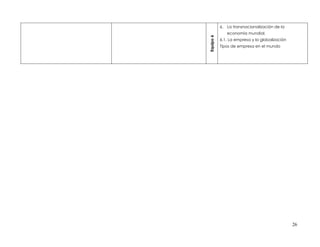 6. La transnacionalización de la
              economía mundial.




Equipo 6
           6.1. La empresa y la globalización
           Tipos de empresa en el mundo




                                                26
 