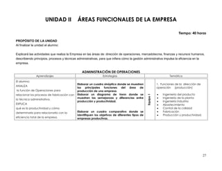 UNIDAD II              ÁREAS FUNCIONALES DE LA EMPRESA

                                                                                                                              Tiempo: 40 horas

PROPÓSITO DE LA UNIDAD
Al finalizar la unidad el alumno:

Explicará las actividades que realiza la Empresa en las áreas de: dirección de operaciones, mercadotecnia, finanzas y recursos humanos,
describiendo principios, procesos y técnicas administrativas, para que infiera cómo la gestión administrativa impulsa la eficiencia en la
empresa.

                                                ADMINISTRACIÓN DE OPERACIONES
               Aprendizajes                                    Estrategias                                              Temática
El alumno:
                                             Elaborar un cuadro sinóptico donde se muestren                 1. Funciones de la dirección de
ANALIZA
                                             las principales funciones del área de                          operación (producción)
la función de Operaciones para               producción de una empresa.
relacionar los procesos de fabricación con   Elaborar un diagrama de Venn donde se                                 Ingeniería del producto




                                                                                                 Equipo 1
                                             muestren las semejanzas y diferencias entre                           Ingeniería de la planta
la técnica administrativa.
                                             producción y productividad.                                           Ingeniería industria
EXPLICA                                                                                                            Abastecimiento
qué es la productividad y cómo                                                                                     Control de la calidad
determinarla para relacionarla con la        Elaborar un cuadro comparativo donde se                               Fabricación
                                             identifiquen los objetivos de diferentes tipos de                     Producción y productividad.
eficiencia total de la empresa.              empresas productivas.                                              .




                                                                                                                                                  27
 