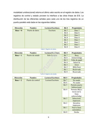 8
modalidad unidireccional) retorna el último valor escrito en el registro de datos. Los
registros de control y estado proveen la interface a las otras líneas de E/S. La
distribución de las diferentes señales para cada uno de los tres registros de un
puerto paralelo está dada en las siguientes tablas:
Dirección Nombre Lectura/Escritura Bit # Propiedades
Base + 0 Puerto de datos Escritura Bit 7 Dato 7
Bit 6 Dato 6
Bit 5 Dato 5
Bit 4 Dato 4
Bit 3 Dato 3
Bit 2 Dato 2
Bit 1 Dato 1
Bit 0 Dato 0
Tabla 2: Registro de datos
Dirección Nombre Lectura/Escritura Bit # Propiedades
Base + 1 Puerto de estado Sólo Lectura Bit 7 Busy
Bit 6 Acknowledge
Bit 5 Falta de papel
Bit 4 Select In
Bit 3 Error
Bit 2 IRQ (Not)
Bit 1 Reservado
Bit 0 Reservado
Tabla 3: Registro de estado
Dirección Nombre Lectura/Escritura Bit # Propiedades
Base + 2 Puerto de control Lectura/Escritura Bit 7 No usado
Bit 6 No usado
Bit 5 Permite puerto
bidireccional
Bit 4 Permite IRQ a
través de la
línea
acknowledge
Bit 3 Selecciona
impresora
Bit 2 Inicializa
impresora
Bit 1 Nueva línea
automática
Bit 0 Strobe
 