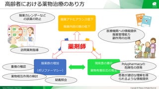 Sakura Shinmachi Urban Clinic Copyright © Platanus All Rights Reserved.
服薬アドヒアランス低下
服薬内容の質の低下
現疾患の悪化
薬物有害反応の発生
服薬数の増加
（ポリファーマシー）
服薬カレンダーなど
の誤薬の防止
重複の確認
Polypharmacyの
危険性の啓発
薬物相互作用の検討 患者が適切な理解を得
られるような情報提供
医療機関への情報提供
服薬管理能力
副作用の出現
薬剤師
高齢者における薬物治療のあり方
訪問薬剤指導
疑義照会
 