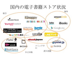国内の電子書籍ストア状況
海外

総合

コミック中
心
自己出版

読み放題

 