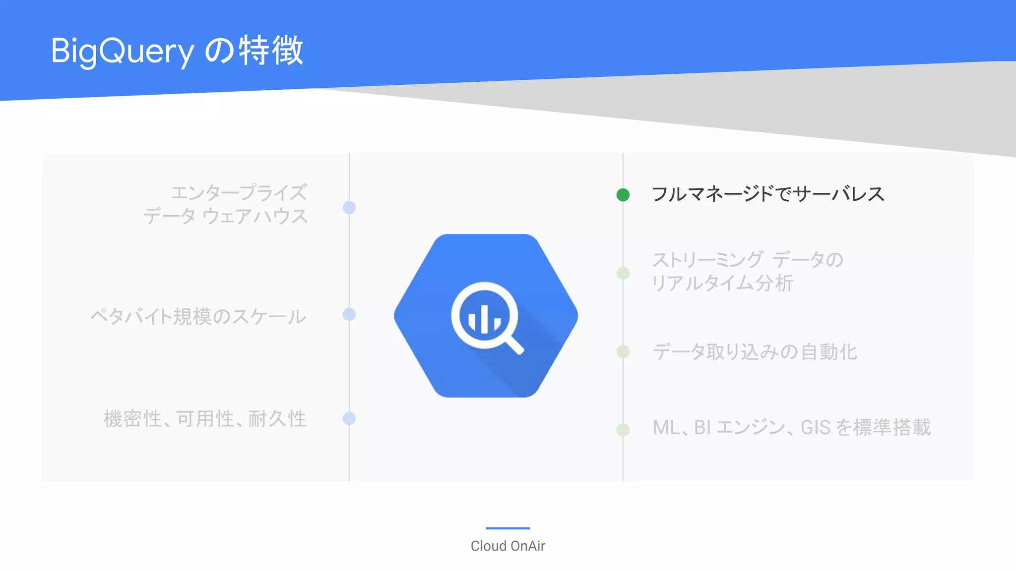 Cloud OnAir
BigQuery の特徴
エンタープライズ
データ ウェアハウス
ペタバイト規模のスケール
機密性、可用性、耐久性
フルマネージドでサーバレス
ストリーミング データの
リアルタイム分析
データ取り込みの自動化
ML、BI エンジン、GIS を標準搭載
 