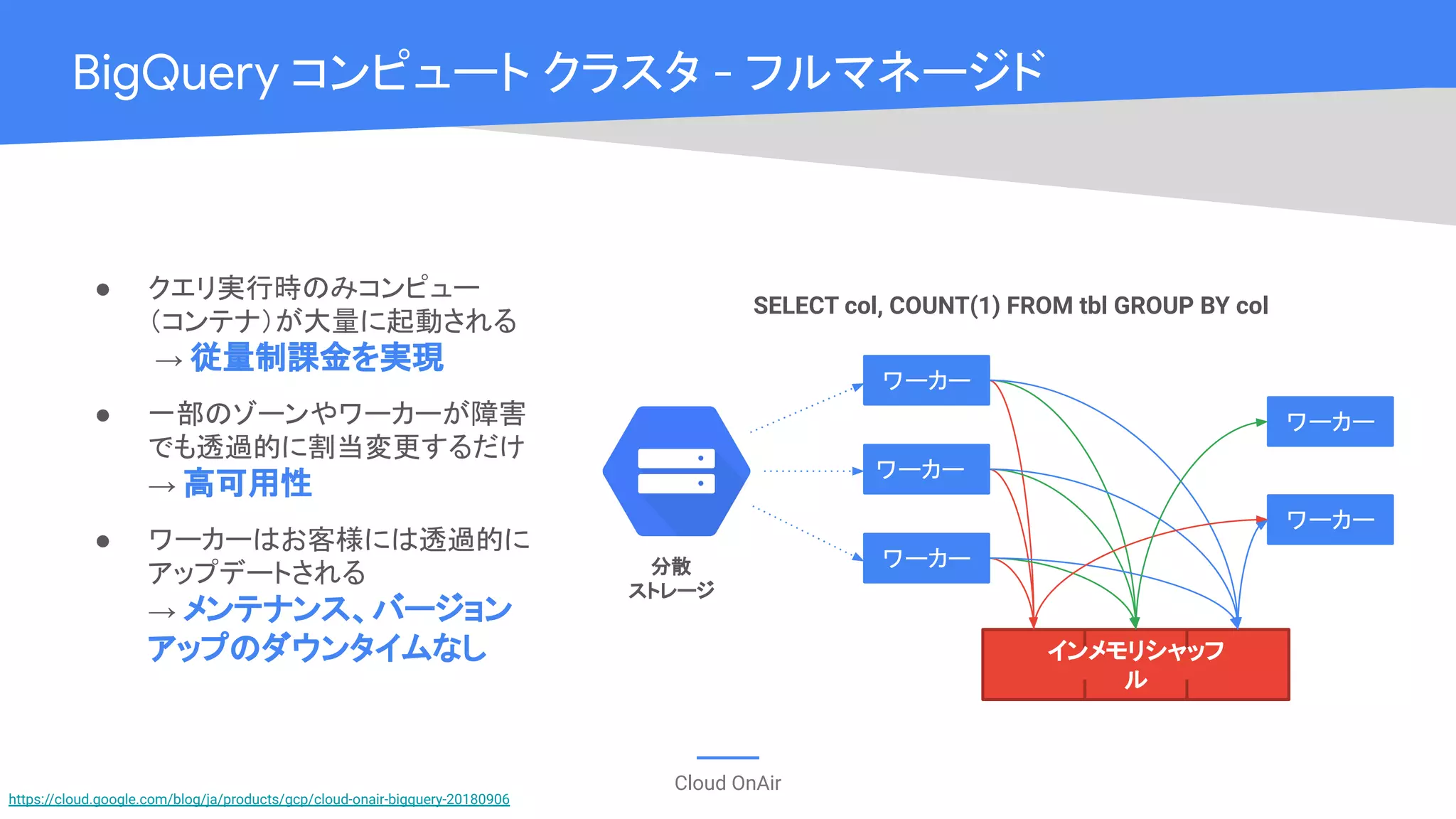 Cloud OnAir
BigQuery コンピュート クラスタ - フルマネージド
インメモリシャッフ
ル
ワーカー
ワーカー
ワーカー
ワーカー
ワーカー
SELECT col, COUNT(1) FROM tbl GROUP BY col
分散
ストレージ
● クエリ実行時のみコンピュー
（コンテナ）が大量に起動される
→ 従量制課金を実現
● 一部のゾーンやワーカーが障害
でも透過的に割当変更するだけ
→ 高可用性
● ワーカーはお客様には透過的に
アップデートされる
→ メンテナンス、バージョン
アップのダウンタイムなし
https://cloud.google.com/blog/ja/products/gcp/cloud-onair-bigquery-20180906
 