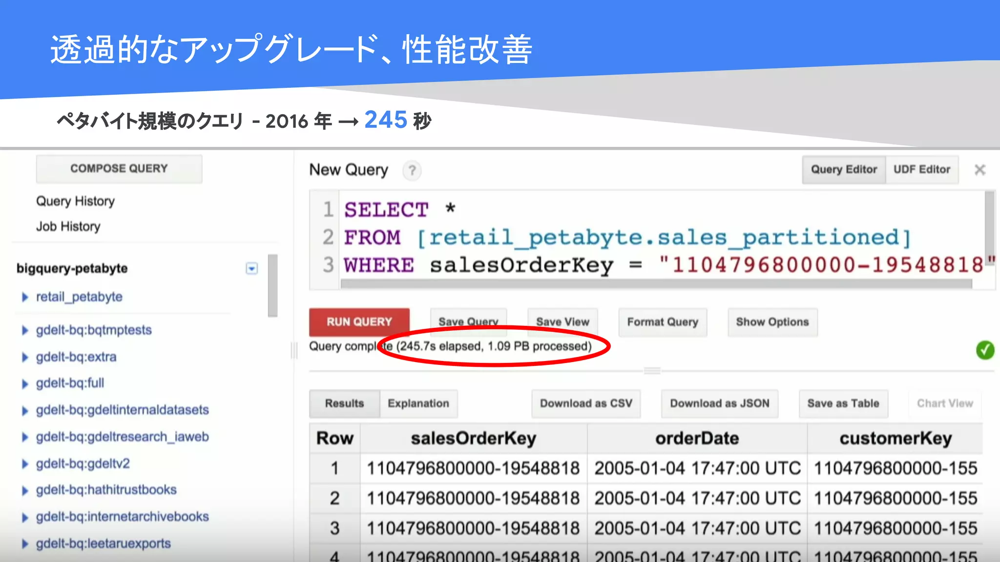 Cloud OnAir
透過的なアップグレード、性能改善
ペタバイト規模のクエリ - 2016 年 → 245 秒
 