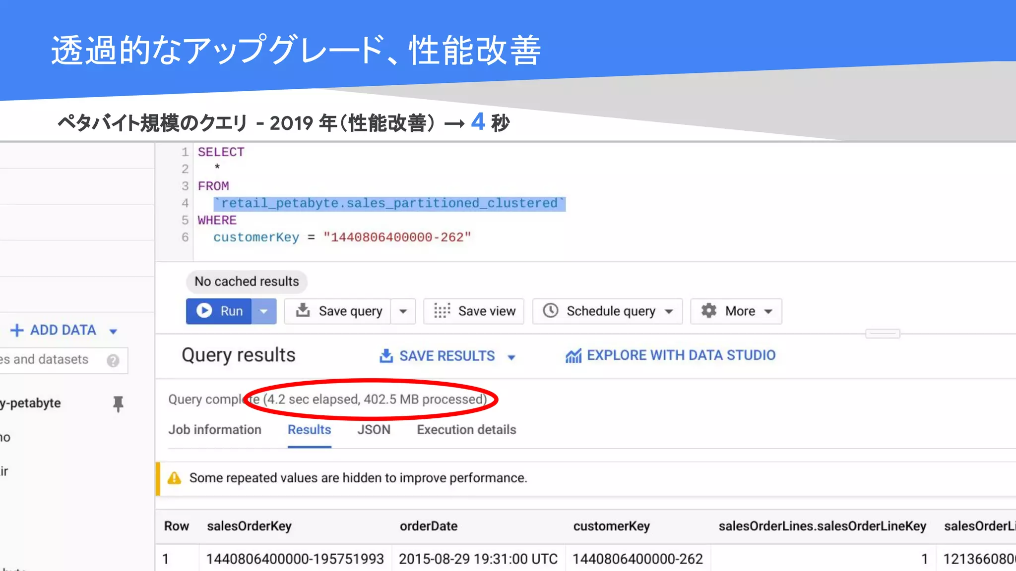 Cloud OnAir
透過的なアップグレード、性能改善
ペタバイト規模のクエリ - 2019 年（性能改善） → 4 秒
 