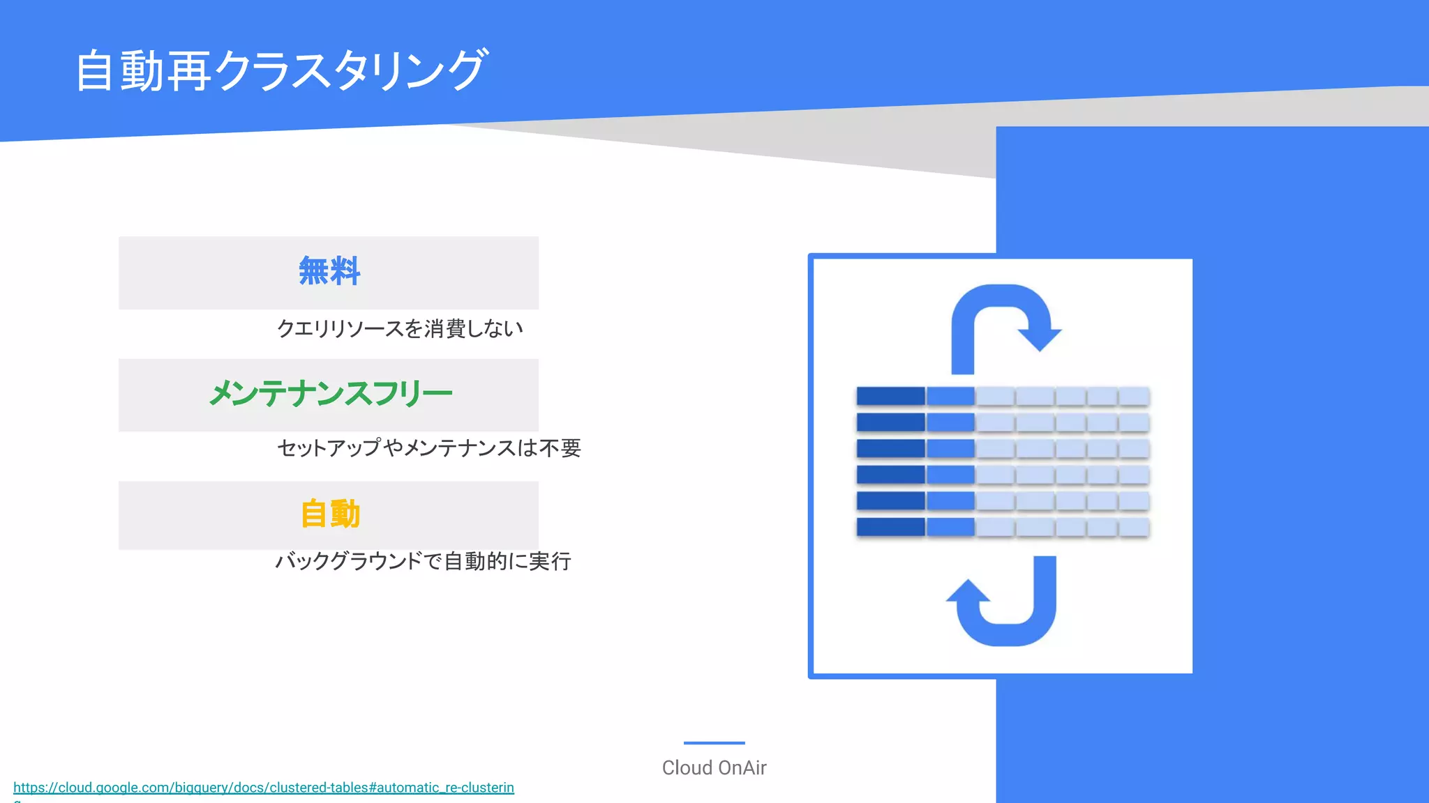 Cloud OnAir
自動再クラスタリング
無料
メンテナンスフリー
自動
クエリリソースを消費しない
セットアップやメンテナンスは不要
バックグラウンドで自動的に実行
https://cloud.google.com/bigquery/docs/clustered-tables#automatic_re-clusterin
 