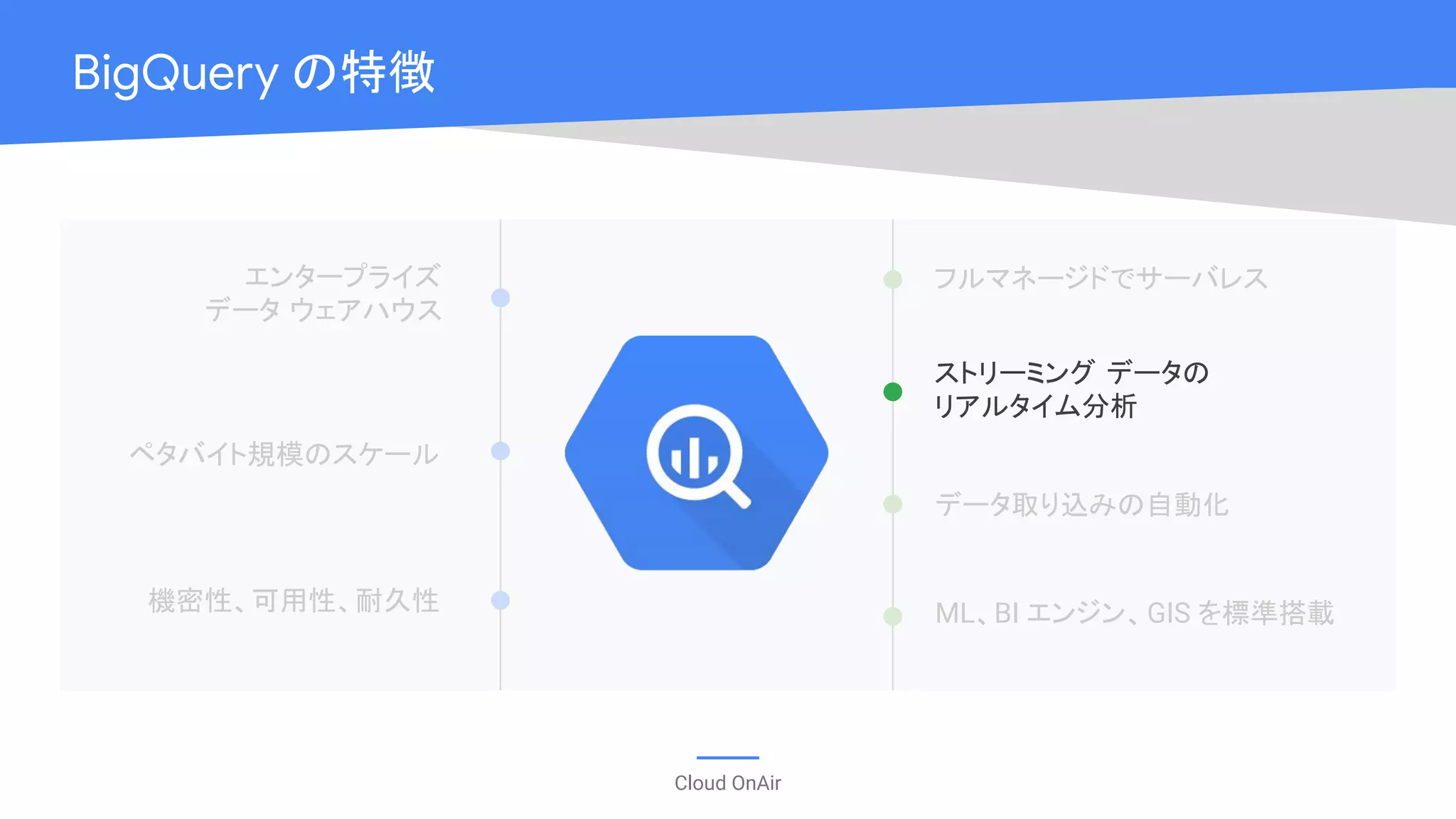 Cloud OnAir
BigQuery の特徴
エンタープライズ
データ ウェアハウス
ペタバイト規模のスケール
機密性、可用性、耐久性
フルマネージドでサーバレス
ストリーミング データの
リアルタイム分析
データ取り込みの自動化
ML、BI エンジン、GIS を標準搭載
 