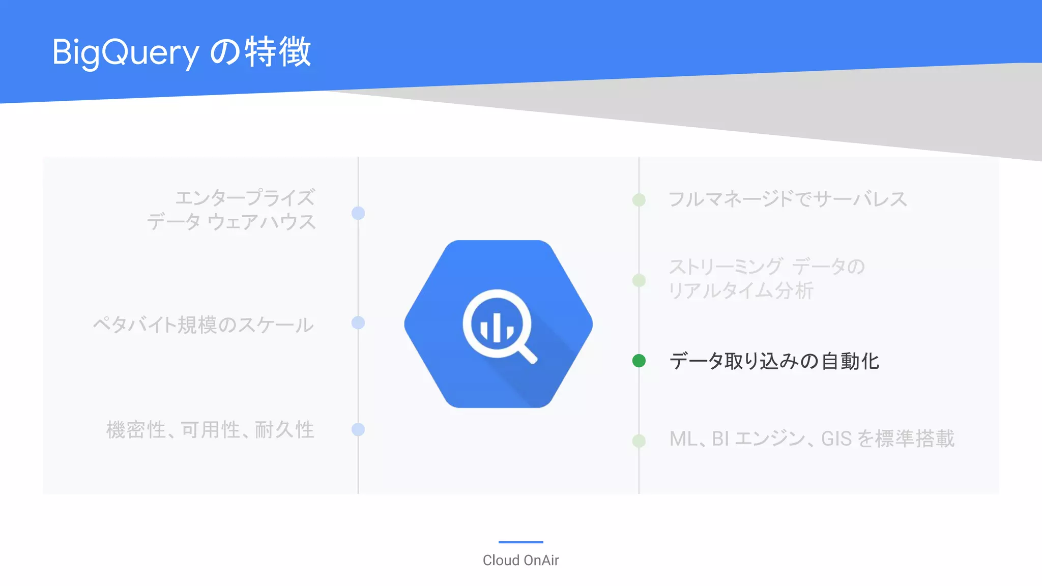 Cloud OnAir
BigQuery の特徴
エンタープライズ
データ ウェアハウス
ペタバイト規模のスケール
機密性、可用性、耐久性
フルマネージドでサーバレス
ストリーミング データの
リアルタイム分析
データ取り込みの自動化
ML、BI エンジン、GIS を標準搭載
 