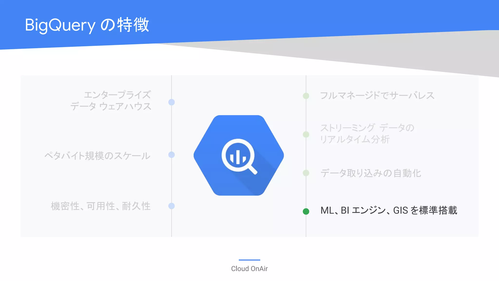 Cloud OnAir
BigQuery の特徴
エンタープライズ
データ ウェアハウス
ペタバイト規模のスケール
機密性、可用性、耐久性
フルマネージドでサーバレス
ストリーミング データの
リアルタイム分析
データ取り込みの自動化
ML、BI エンジン、GIS を標準搭載
 