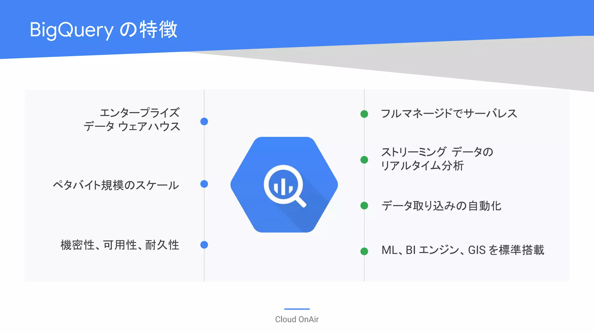 Cloud OnAir
BigQuery の特徴
エンタープライズ
データ ウェアハウス
ペタバイト規模のスケール
機密性、可用性、耐久性
フルマネージドでサーバレス
ストリーミング データの
リアルタイム分析
データ取り込みの自動化
ML、BI エンジン、GIS を標準搭載
 