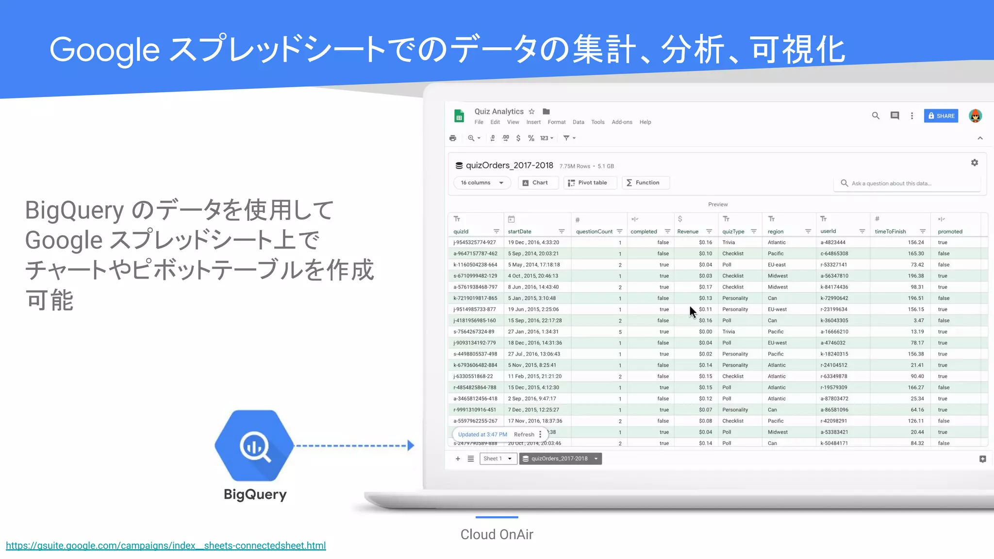 Cloud OnAir
Google スプレッドシートでのデータの集計、分析、可視化
BigQuery のデータを使用して
Google スプレッドシート上で
チャートやピボットテーブルを作成
可能
BigQuery
https://gsuite.google.com/campaigns/index__sheets-connectedsheet.html
 