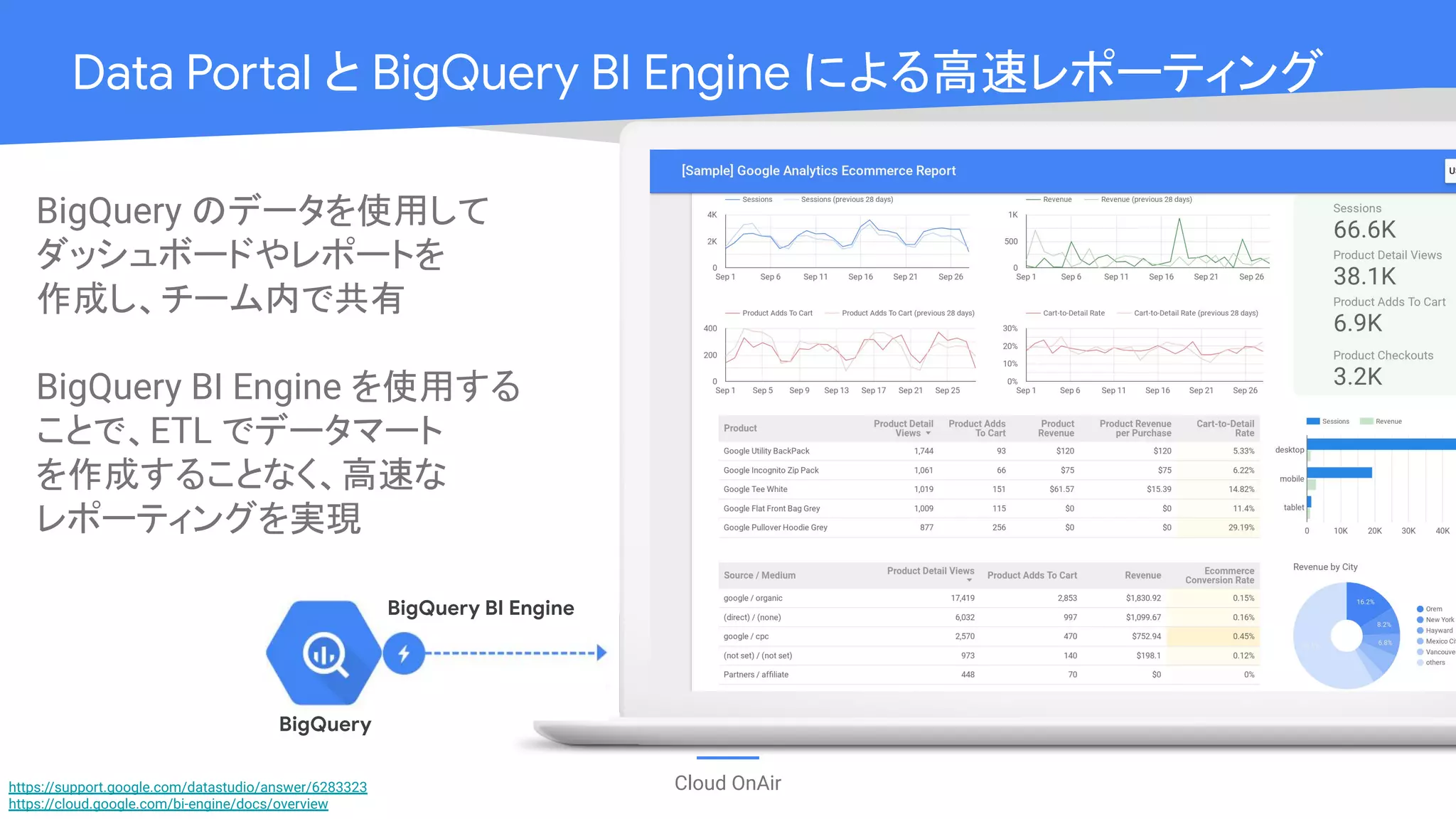 Cloud OnAir
Data Portal と BigQuery BI Engine による高速レポーティング
BigQuery のデータを使用して
ダッシュボードやレポートを
作成し、チーム内で共有
BigQuery BI Engine を使用する
ことで、ETL でデータマート
を作成することなく、高速な
レポーティングを実現
BigQuery
BigQuery BI Engine
https://support.google.com/datastudio/answer/6283323
https://cloud.google.com/bi-engine/docs/overview
 