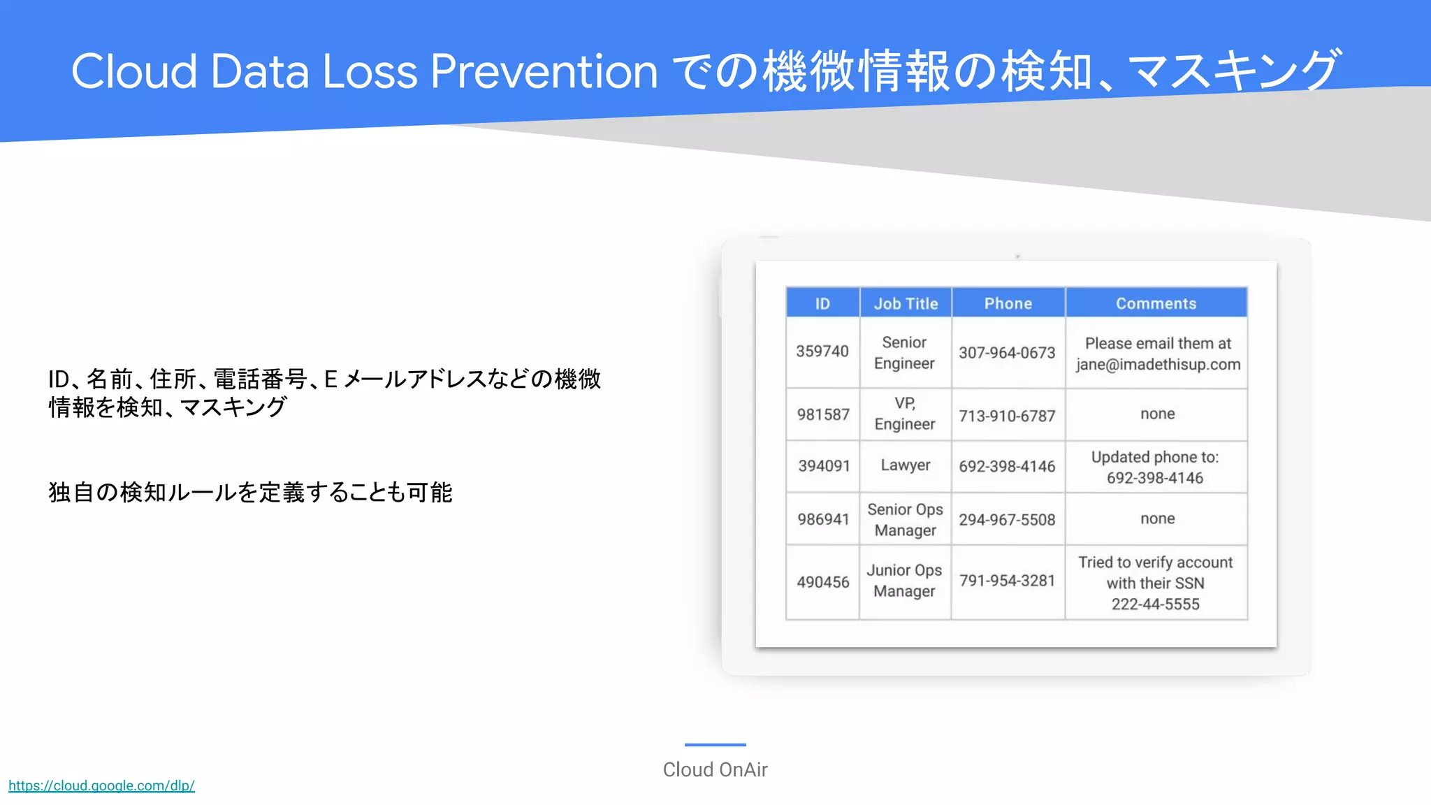 Cloud OnAir
Cloud Data Loss Prevention での機微情報の検知、マスキング
ID、名前、住所、電話番号、E メールアドレスなどの機微
情報を検知、マスキング
独自の検知ルールを定義することも可能
https://cloud.google.com/dlp/
 