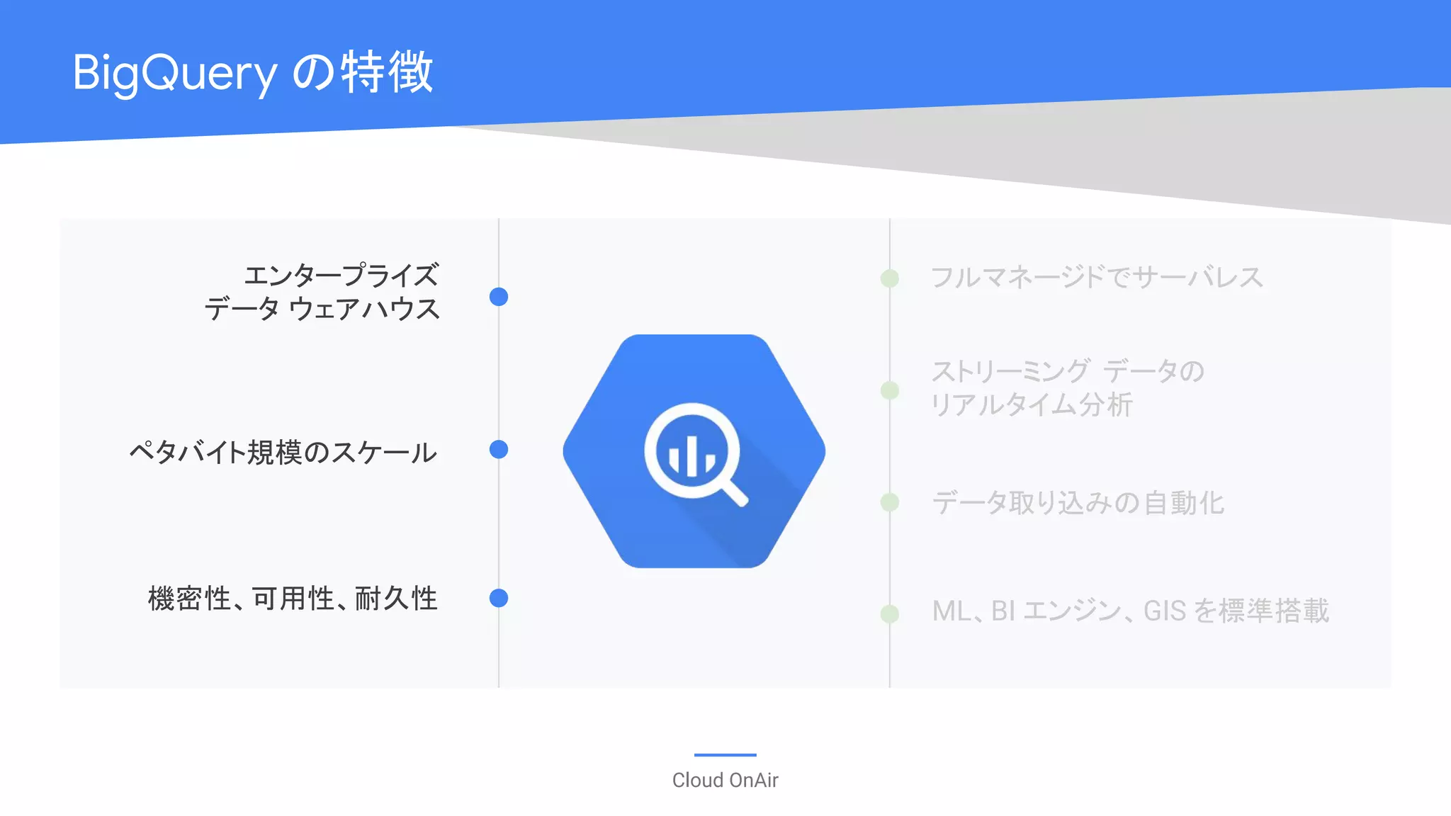 Cloud OnAir
BigQuery の特徴
エンタープライズ
データ ウェアハウス
ペタバイト規模のスケール
機密性、可用性、耐久性
フルマネージドでサーバレス
ストリーミング データの
リアルタイム分析
データ取り込みの自動化
ML、BI エンジン、GIS を標準搭載
 