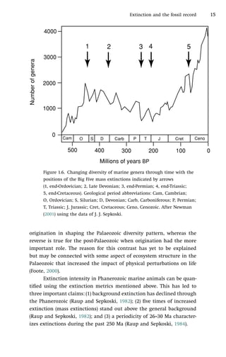Extinctions In The History Of Life Taylor Pd Ed | PDF