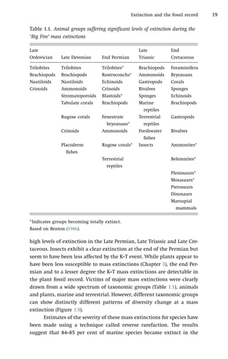 Extinctions In The History Of Life Taylor Pd Ed | PDF