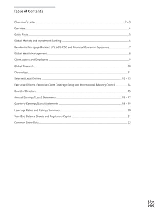 Table of Contents
Chairman’s Letter................................................................................................................................2 – 3
Overview.....................................................................................................................................................4
Quick Facts.................................................................................................................................................5
Global Markets and Investment Banking .................................................................................................6
Residential Mortgage-Related, U.S. ABS CDO and Financial Guarantor Exposures.............................7
Global Wealth Management......................................................................................................................8
Client Assets and Employees....................................................................................................................9
Global Research.......................................................................................................................................10
Chronology................................................................................................................................................11
Selected Legal Entities.................................................................................................................... 12 – 13
Executive Officers, Executive Client Coverage Group and International Advisory Council..................14
Board of Directors....................................................................................................................................15
Annual Earnings/(Loss) Statements............................................................................................... 16 – 17
Quarterly Earnings/(Loss) Statements........................................................................................... 18 – 19
Leverage Ratios and Ratings Summary.................................................................................................20
Year-End Balance Sheets and Regulatory Capital.................................................................................21
Common Share Data................................................................................................................................22
 