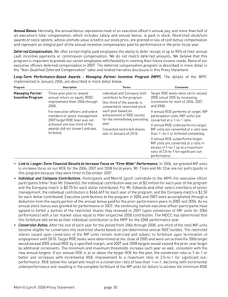 Merrill lynch 2008 Proxy Statement