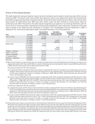 Merrill lynch 2008 Proxy Statement