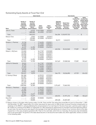 Merrill lynch 2008 Proxy Statement