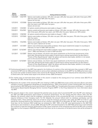 Merrill lynch 2008 Proxy Statement